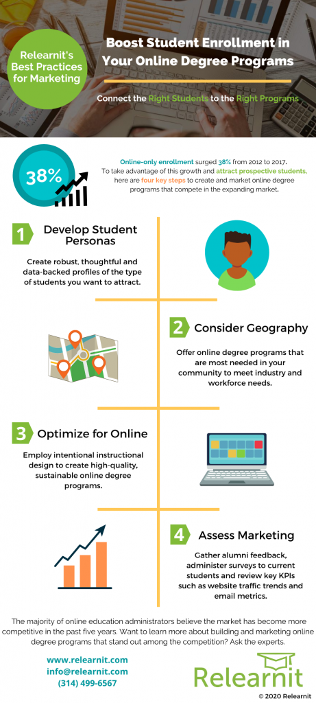 Boost Student Enrollment in Online Degree Programs: Infographic
